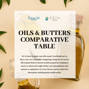 Ultimate Plant Oils & Butters Guide for Cosmetic Formulators – Benefits & Substitution